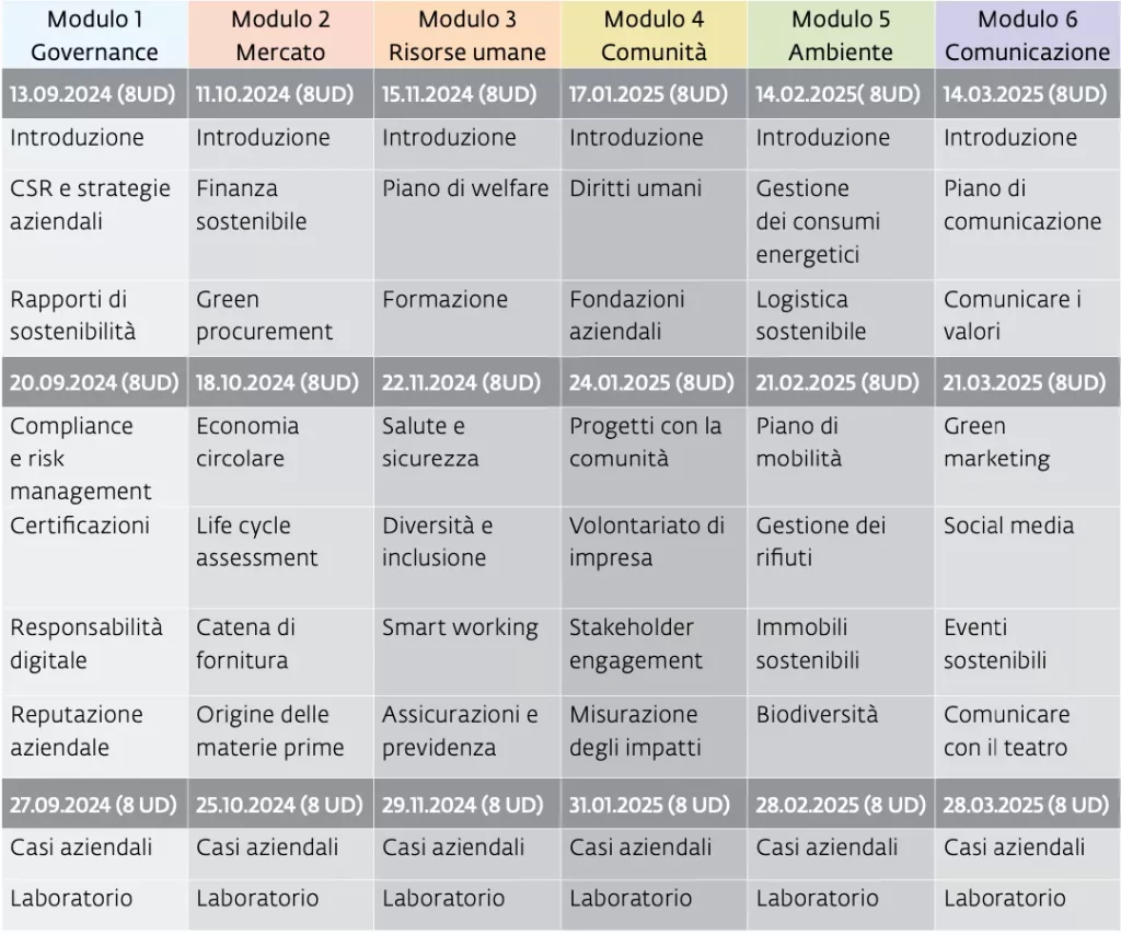 Moduli CAS 2024